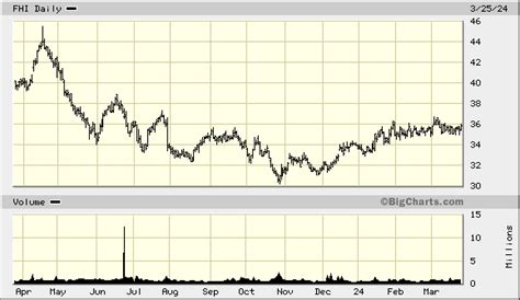 hermes bag stock|federated Hermes stock price today.